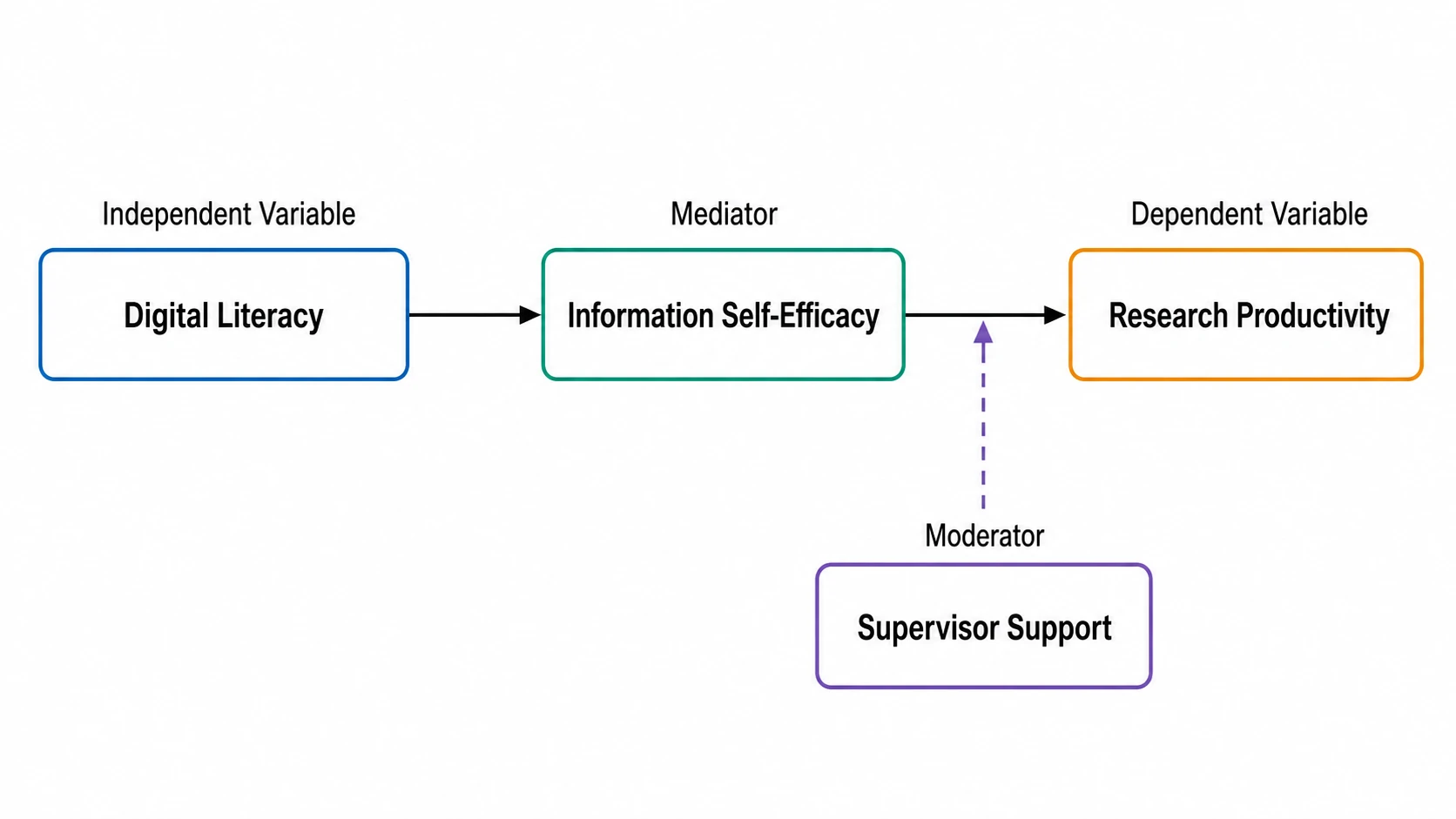 Conceptual Framework Generator